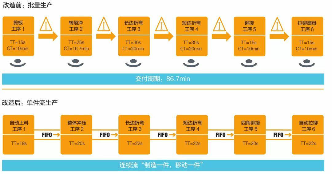 钣金加工产品在自动化及电梯行业中的应用 -开云一站式官方手机入口-开云online(中国)