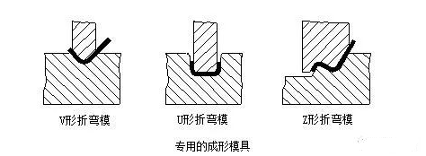 钣金加工中数控折弯加工零件范围及加工精度参数的详细解答-开云一站式官方手机入口-开云online(中国) 钣金加工中数控折弯加工零件范围及加工精度参数的详细解答-开云一站式官方手机入口-开云online(中国)