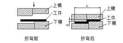 钣金加工中数控折弯加工零件范围及加工精度参数的详细解答-开云一站式官方手机入口-开云online(中国) 钣金加工中数控折弯加工零件范围及加工精度参数的详细解答-开云一站式官方手机入口-开云online(中国)