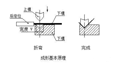 钣金加工中数控折弯加工零件范围及加工精度参数的详细解答-开云一站式官方手机入口-开云online(中国) 钣金加工中数控折弯加工零件范围及加工精度参数的详细解答-开云一站式官方手机入口-开云online(中国)