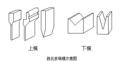 钣金加工中数控折弯加工零件范围及加工精度参数的详细解答-开云一站式官方手机入口-开云online(中国) 钣金加工中数控折弯加工零件范围及加工精度参数的详细解答-开云一站式官方手机入口-开云online(中国)