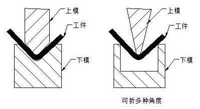钣金加工中数控折弯加工零件范围及加工精度参数的详细解答-开云一站式官方手机入口-开云online(中国) 钣金加工中数控折弯加工零件范围及加工精度参数的详细解答-开云一站式官方手机入口-开云online(中国)