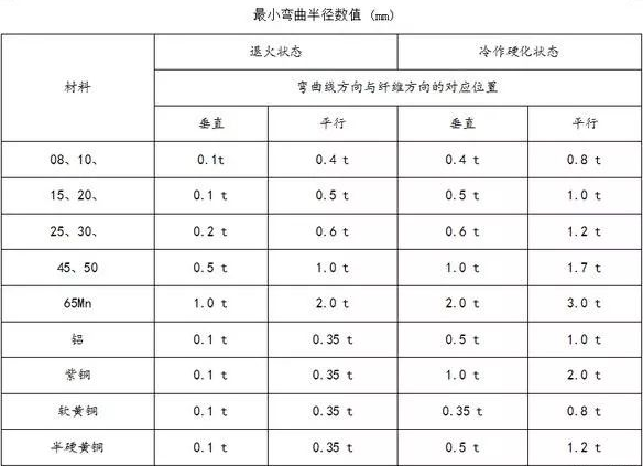 钣金加工中数控折弯加工零件范围及加工精度参数的详细解答-开云一站式官方手机入口-开云online(中国) 钣金加工中数控折弯加工零件范围及加工精度参数的详细解答-开云一站式官方手机入口-开云online(中国)