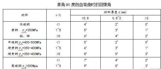 钣金加工中数控折弯加工零件范围及加工精度参数的详细解答-开云一站式官方手机入口-开云online(中国) 钣金加工中数控折弯加工零件范围及加工精度参数的详细解答-开云一站式官方手机入口-开云online(中国)