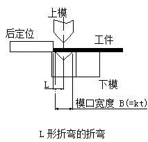 钣金加工中数控折弯加工零件范围及加工精度参数的详细解答-开云一站式官方手机入口-开云online(中国) 钣金加工中数控折弯加工零件范围及加工精度参数的详细解答-开云一站式官方手机入口-开云online(中国)