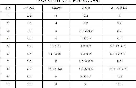 钣金加工中数控折弯加工零件范围及加工精度参数的详细解答-开云一站式官方手机入口-开云online(中国) 钣金加工中数控折弯加工零件范围及加工精度参数的详细解答-开云一站式官方手机入口-开云online(中国)